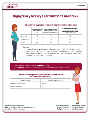 Відпустка у зв’язку з вагітністю та пологами - оформлення та тривалість у 2022 році