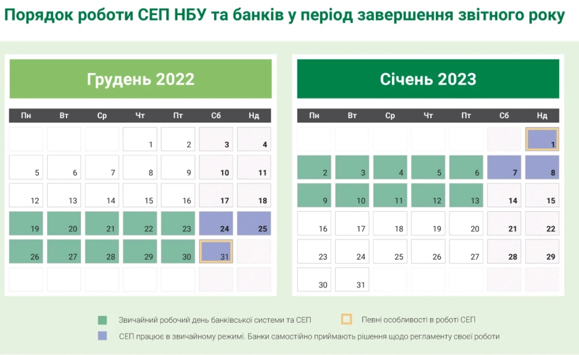 графік роботи банків