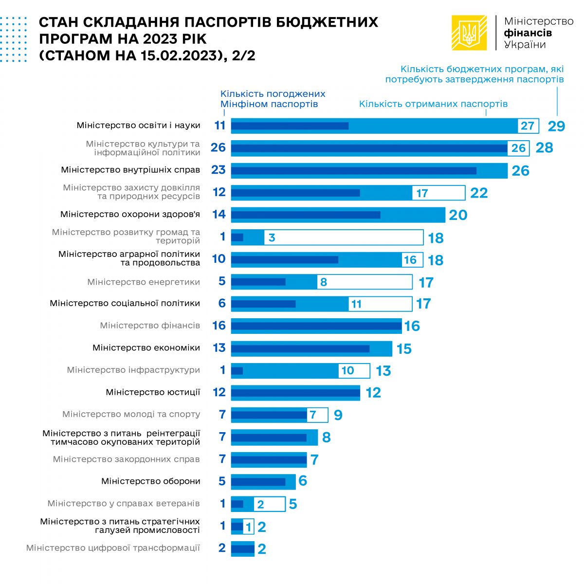 паспорт бюджетної програми