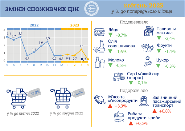 інфляція в квітні 2023