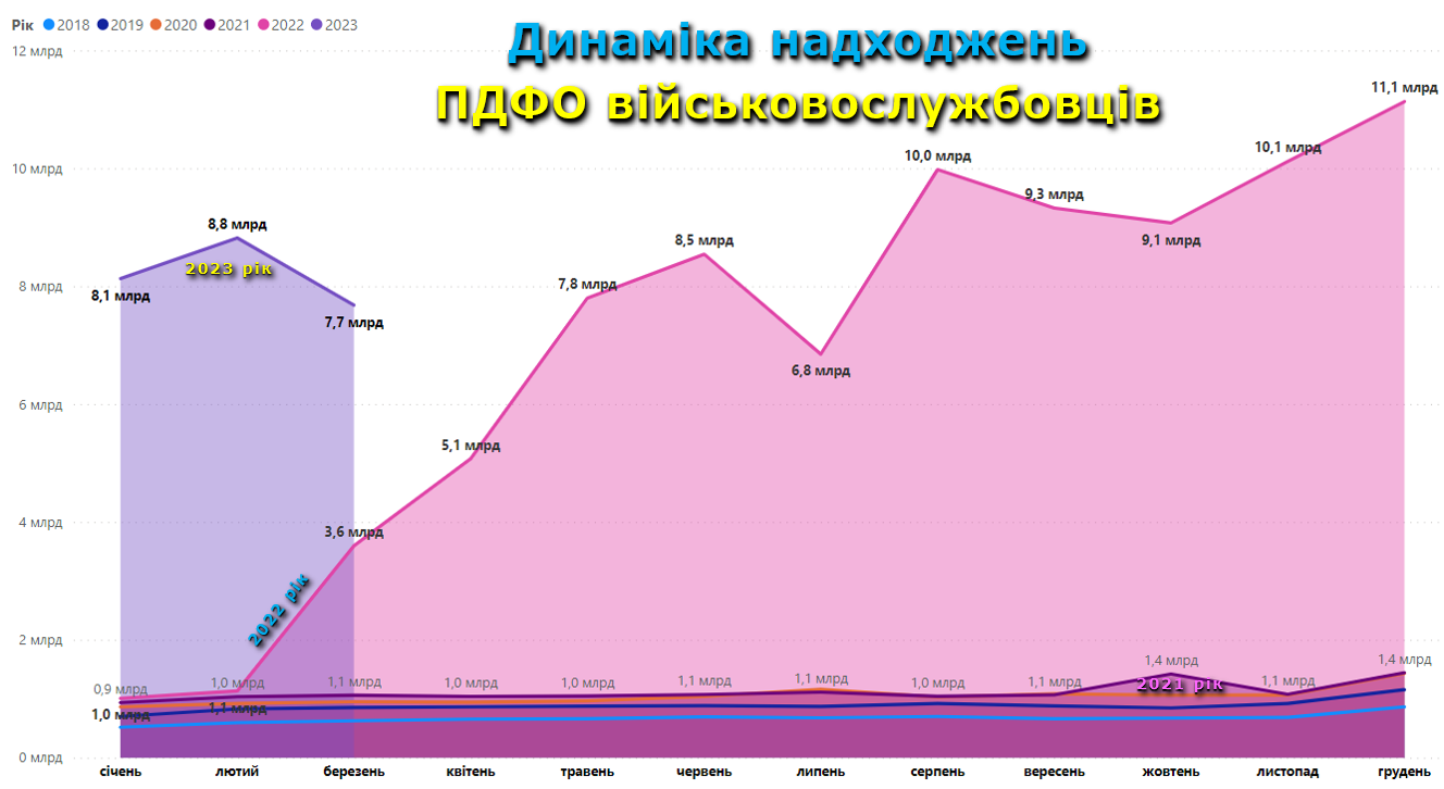 ПДФО 2023