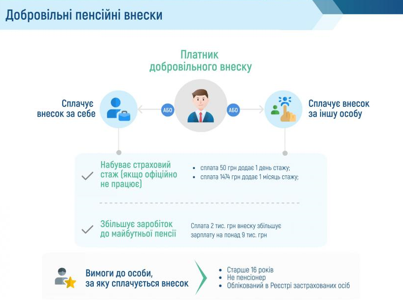 пенсійний стаж добровільний внесок