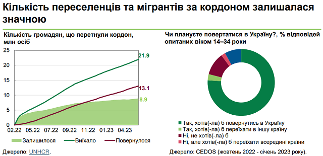 Ринок праці в Україні – оцінка НБУ