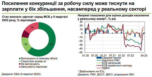 Ринок праці в Україні – оцінка НБУ