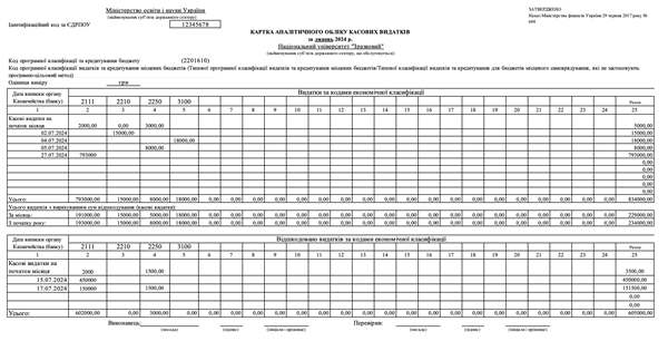 картка аналітичного обліку касових видатків зразок