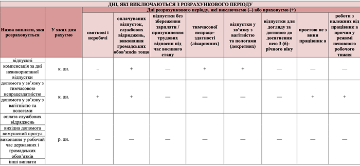 середня зарплата порядок 100