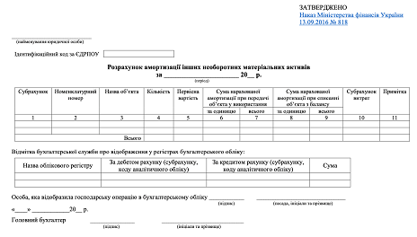 Розрахунок амортизації інших необоротних матеріальних активів