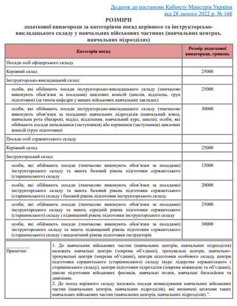 розміри додаткової винагороди військовослужбовцям