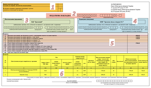 податкова накладна зразок заповнення