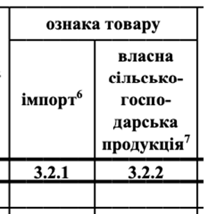 податкова накладна реквізити