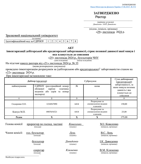 акт списання кредиторської заборгованості зразок