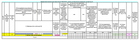 Приклад виправлення помилки з відпустки за власний рахунок у Додатку Д1