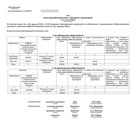 Приклад заповнення акта інвентаризації розрахунків