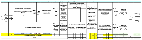 Приклад виправлення сумової помилки у Додатку Д1