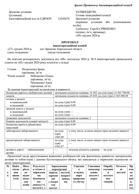 протокол інвентаризаційної комісії зразок