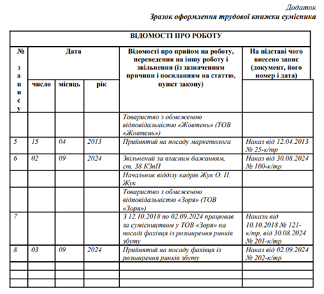 трудова книжка сумісника зразок