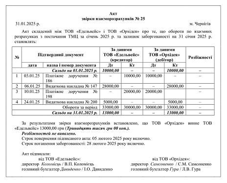 акт звірки розрахунків