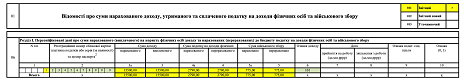 Заповнений Додаток 4ДФ за квітень 2025 року