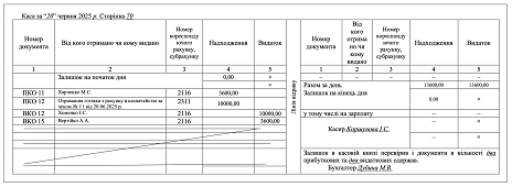 Касова книга зразок заповнення