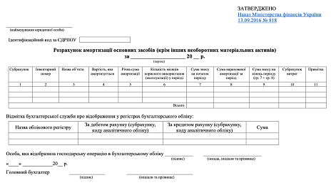 Розрахунок амортизації основних засобів (крім інших необоротних матеріальних активів)