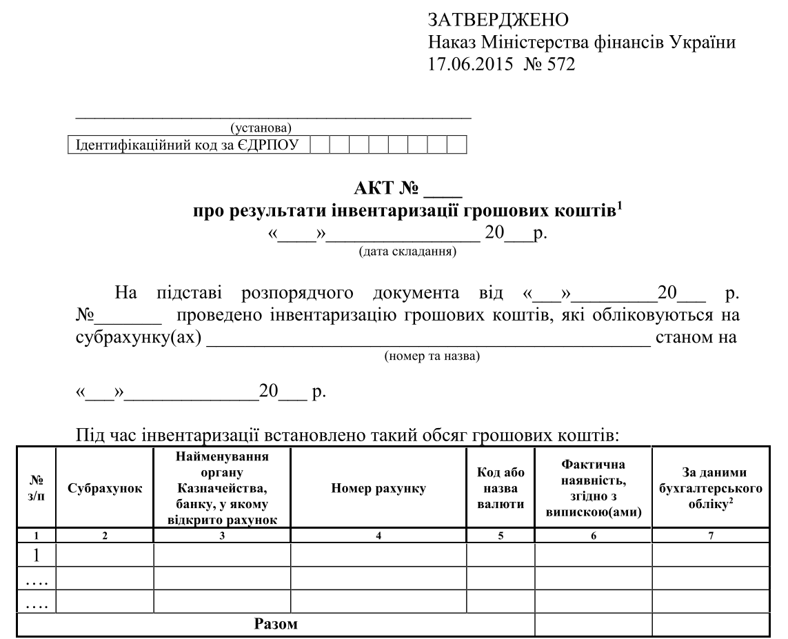 Акт про результати інвентаризації грошових коштів