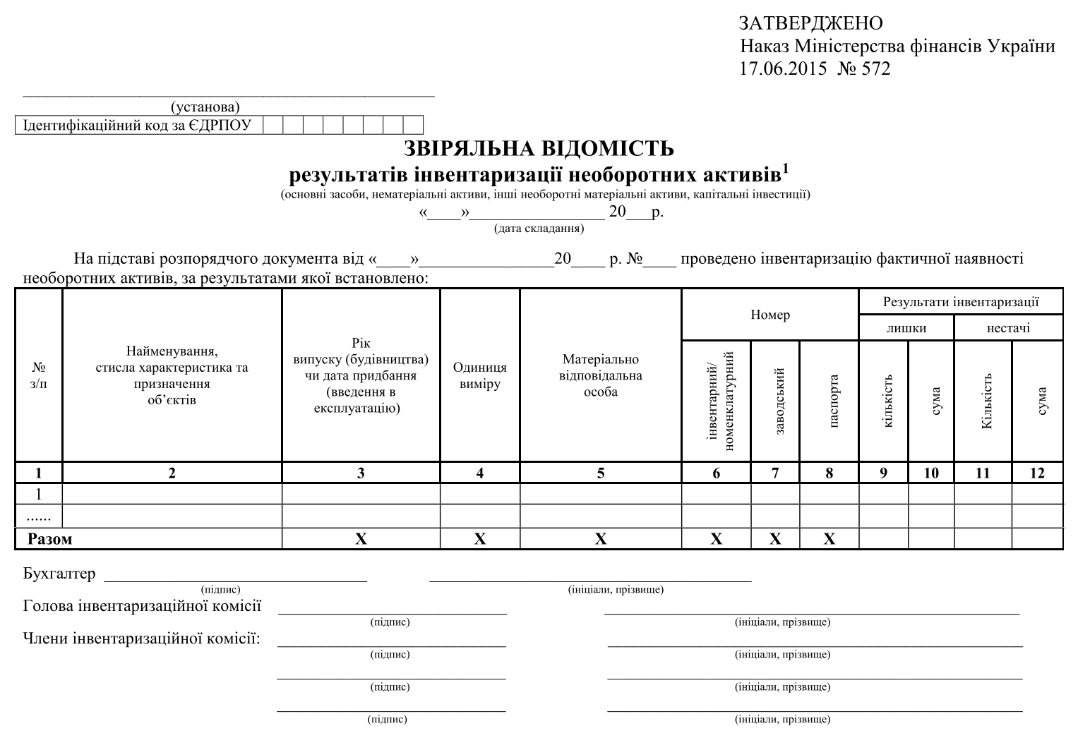 Звіряльна відомість результатів інвентаризації необоротних активів