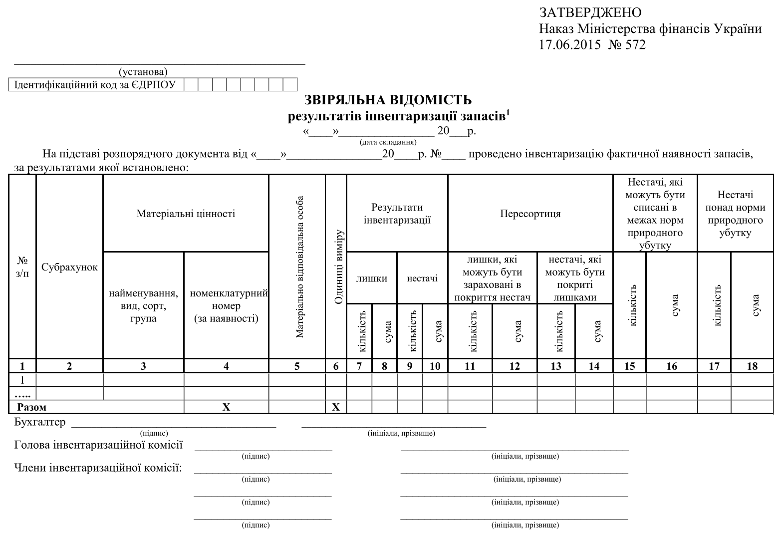 Звіряльна відомість результатів інвентаризації запасів