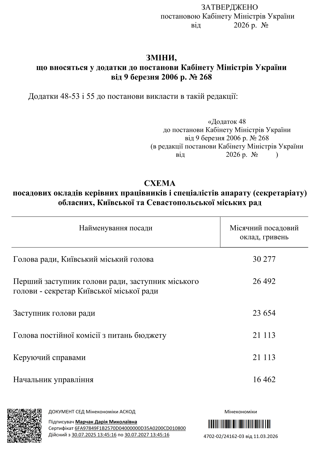 Оклади в органах місцевого самоврядування: КМУ готує зміни до постанови № 268