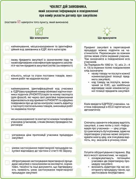 Чекліст дій замовника, який зазначає інформацію в повідомленні про намір укласти договір про закупівлю