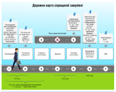 7 корисних шпаргалок закупівельника