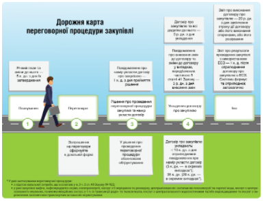 7 корисних шпаргалок закупівельника