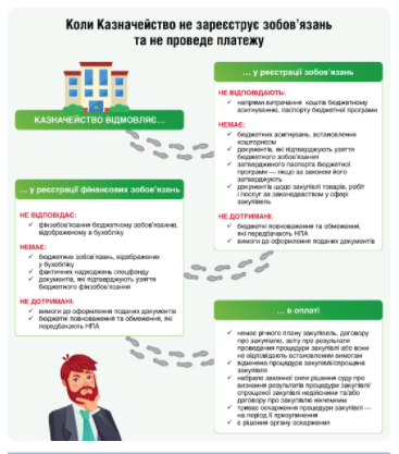 7 корисних шпаргалок закупівельника