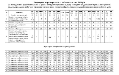 Робочий час, вихідні та святкові дні 2021