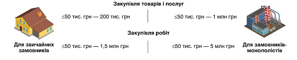 ШПАРГАЛКА: Дорожня карта спрощеної закупівлі