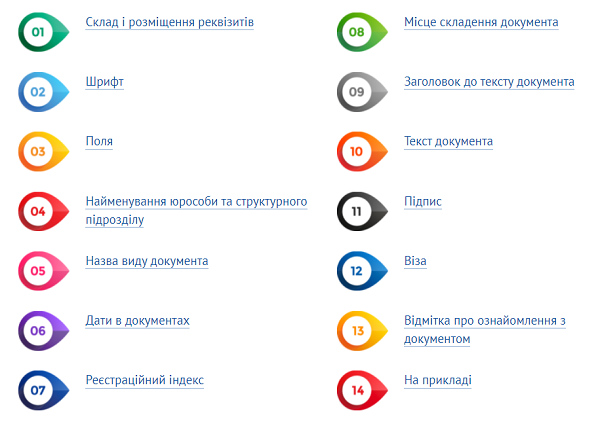 Як із 01.09.2021 оформляти документи за ДСТУ 4163:2020