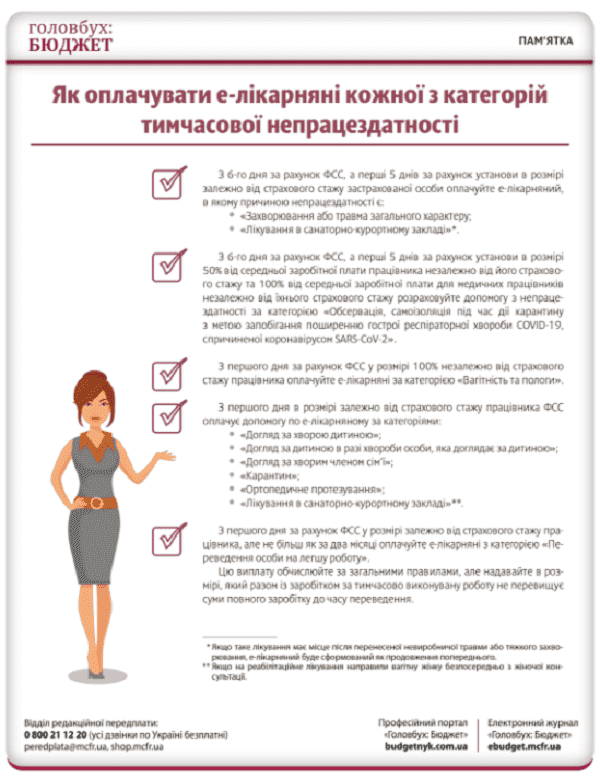 ✍ Як оплачувати е‑лікарняні кожної з категорій тимчасової непрацездатності