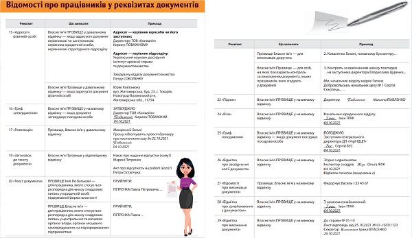 Відомості про працівників у реквізитах документів за новим КВЕД - пам'ятка