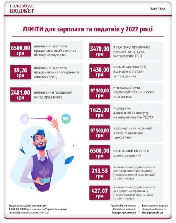 Ліміти для зарплати та податків у 2022 році