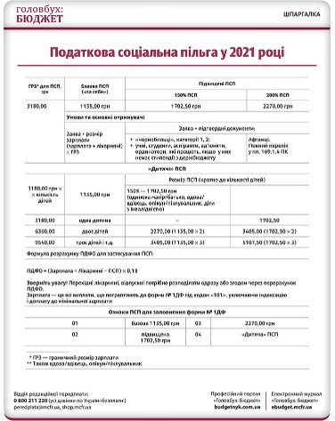 ПСП 2021: формула та всі цифри у шпаргалці