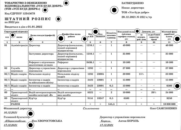 Додаток до річного плану закупівель на 2017 рік