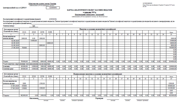 Зразок заповнення Картки аналітичного обліку касових видатків