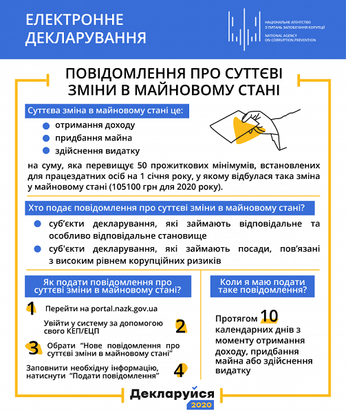 Хто має подати повідомлення про суттєві зміни в майновому стані