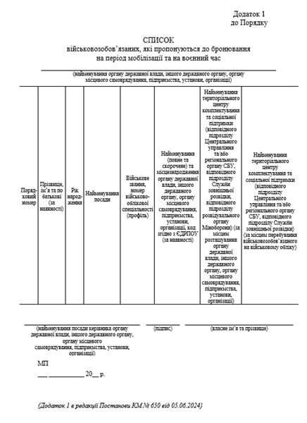 Бронювання працівників із 01.12.2024