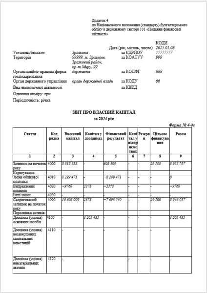 Звіт про власний капітал