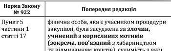 Зміни у підставах для відмови в участі у процедурі закупівлі