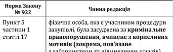 Таблиця «Зміни у підставах для відмови в участі у процедурі закупівлі»