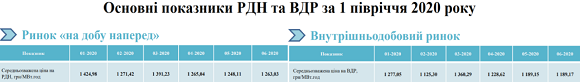 Тарифи на електроенергію, яку відпускають населенню