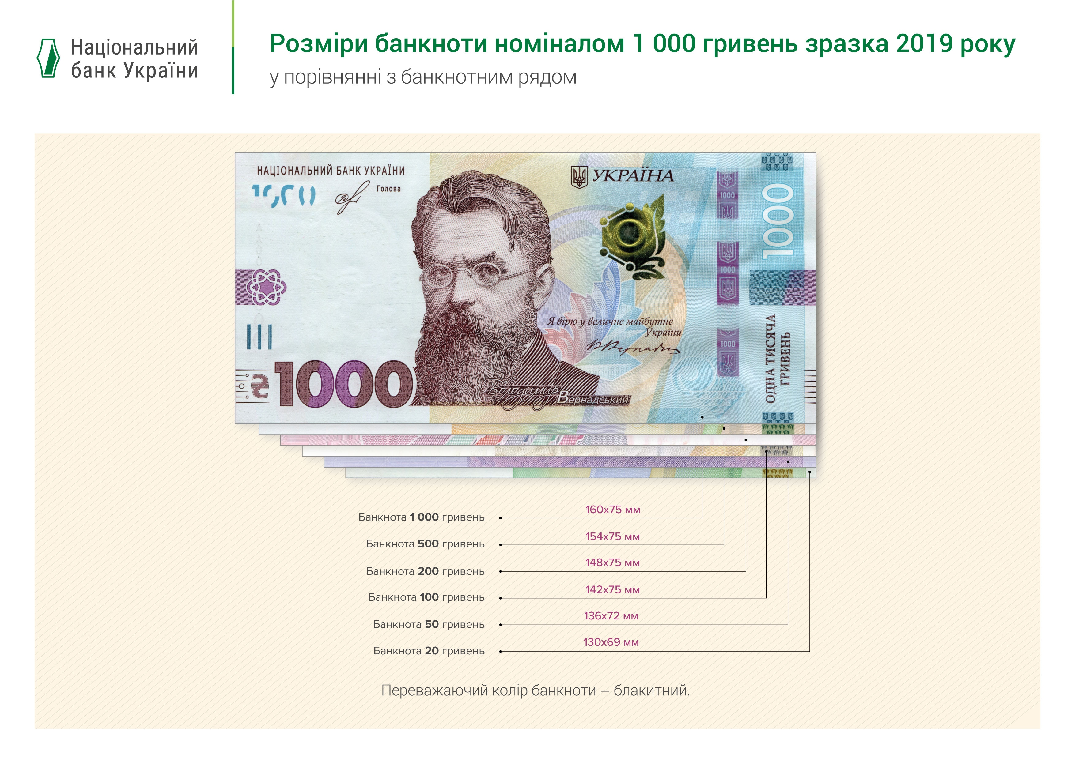 1000 гривен в рублях 2024. Банкноты Украины 1000 гривен. Банкнота Украины 500 гривен. Украина 1000 гривен банкнота. 1000 Гривен купюра.