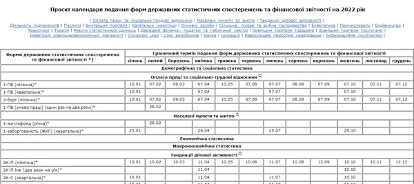 Статистична звітність у 2022 році – проект календаря від Держстата 