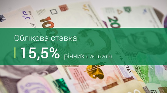 С сегодняшнего дня учетная ставка НБУ снижена на 1%